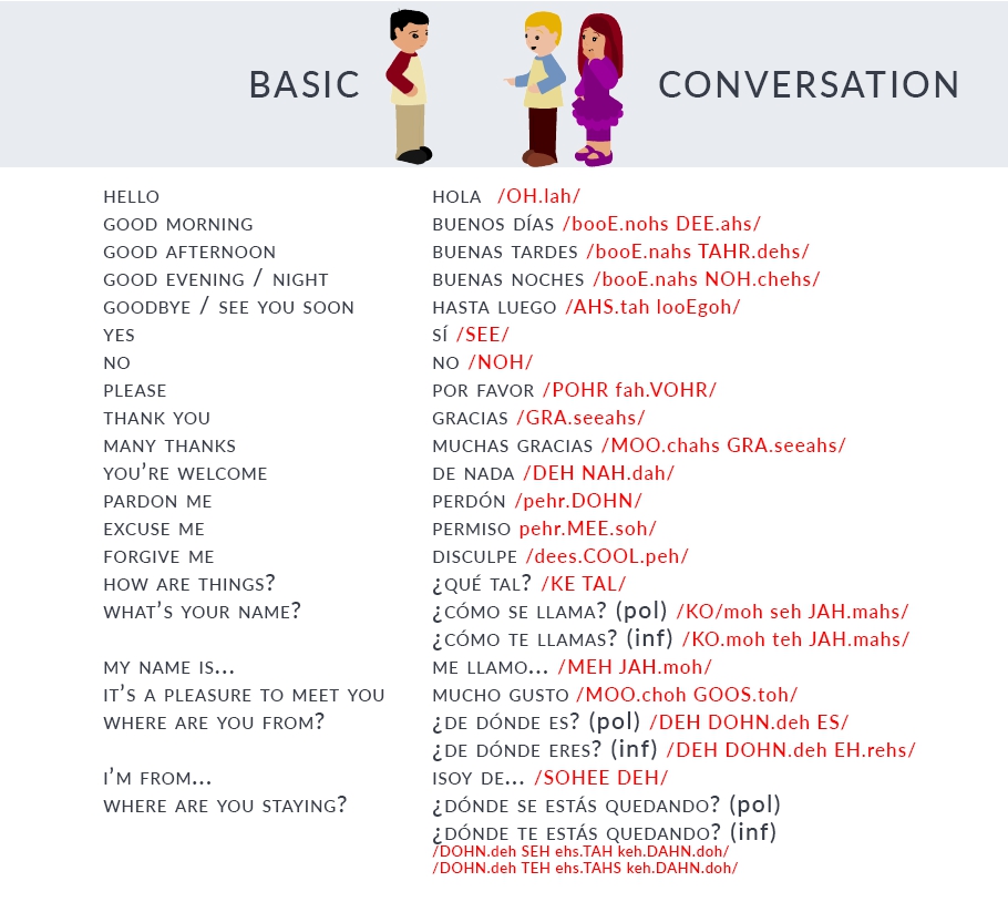 spanish-language-basics